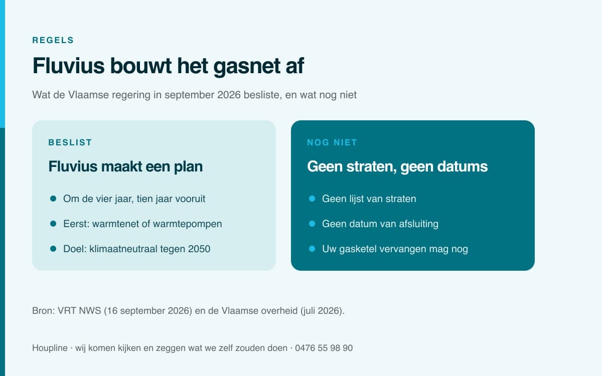 Fluvius bouwt het gasnet af: wat betekent dat voor uw ketel?