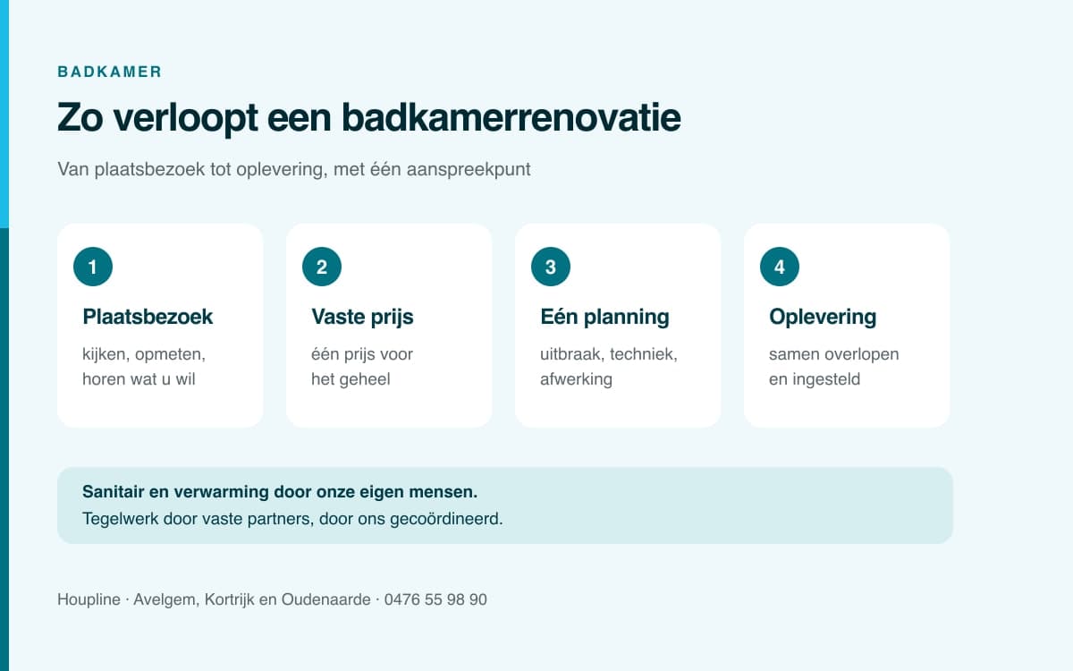 Badkamer renoveren: zo verloopt het, van plaatsbezoek tot oplevering