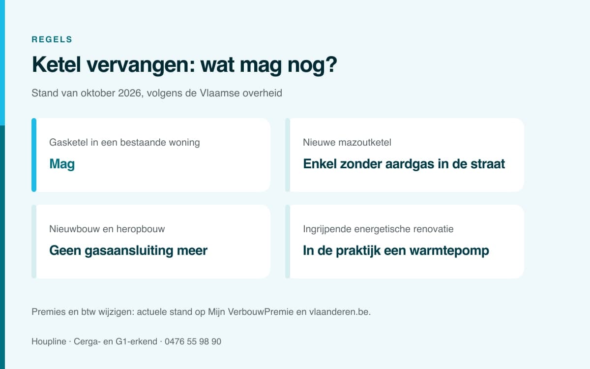 Gasketel of mazoutketel vervangen: wat mag nog in Vlaanderen?